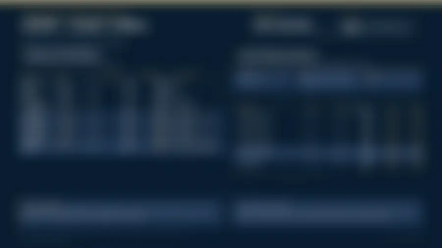 Preview of page one of the investment report, intentionally blurred until requested