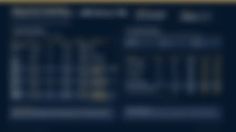 Preview of page one of the investment report, intentionally blurred until requested